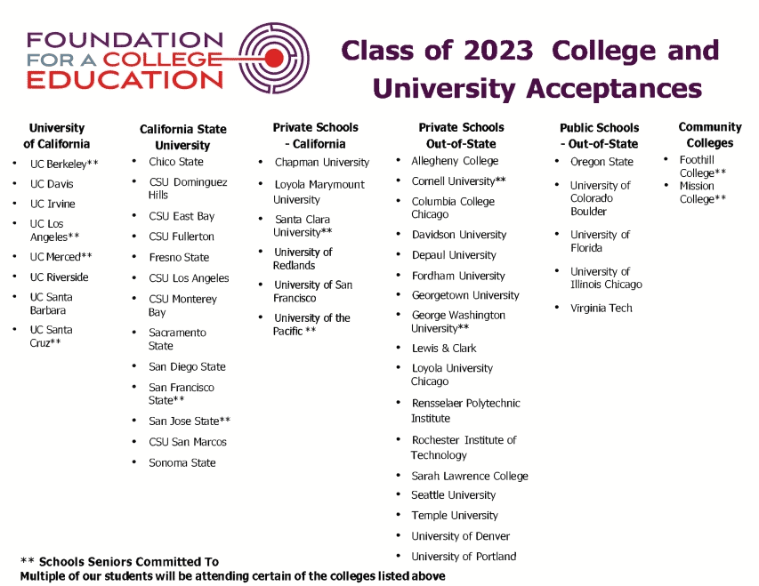 College List 2023 (1) (1)